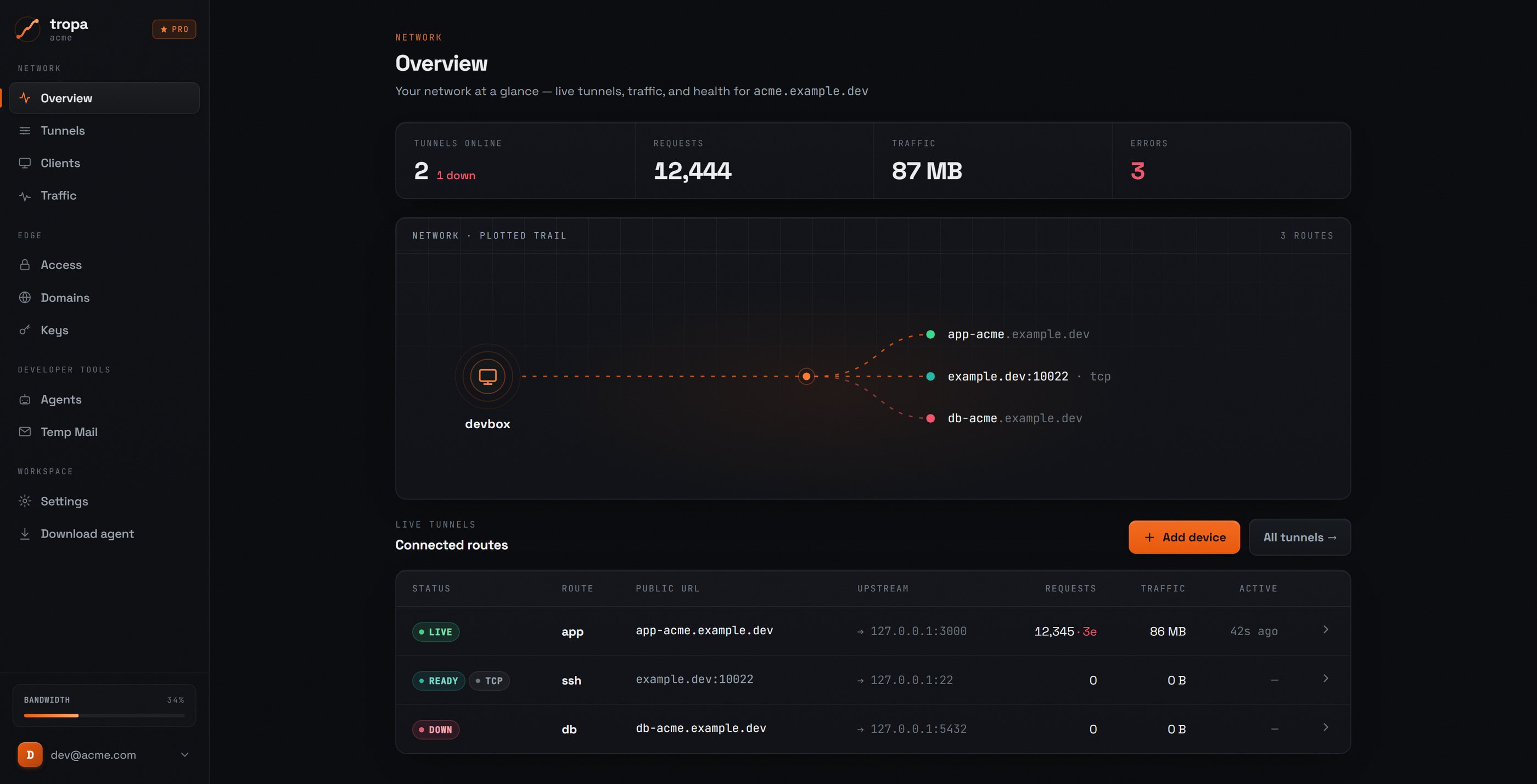 tropa dashboard — live tunnels, traffic and health